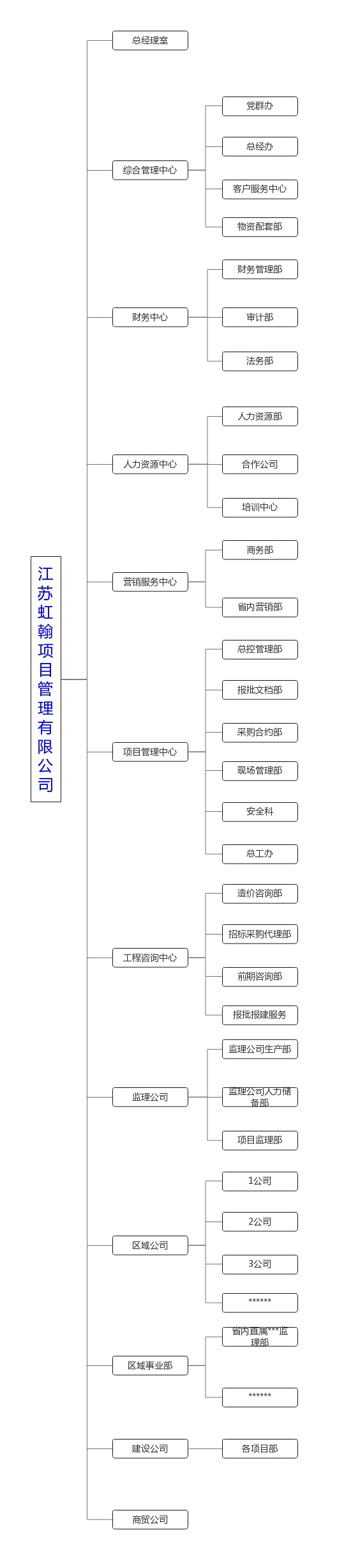 組織架構(gòu)